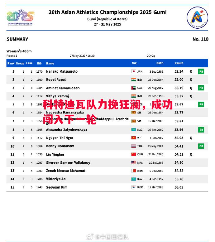 科特迪瓦队力挽狂澜，成功闯入下一轮