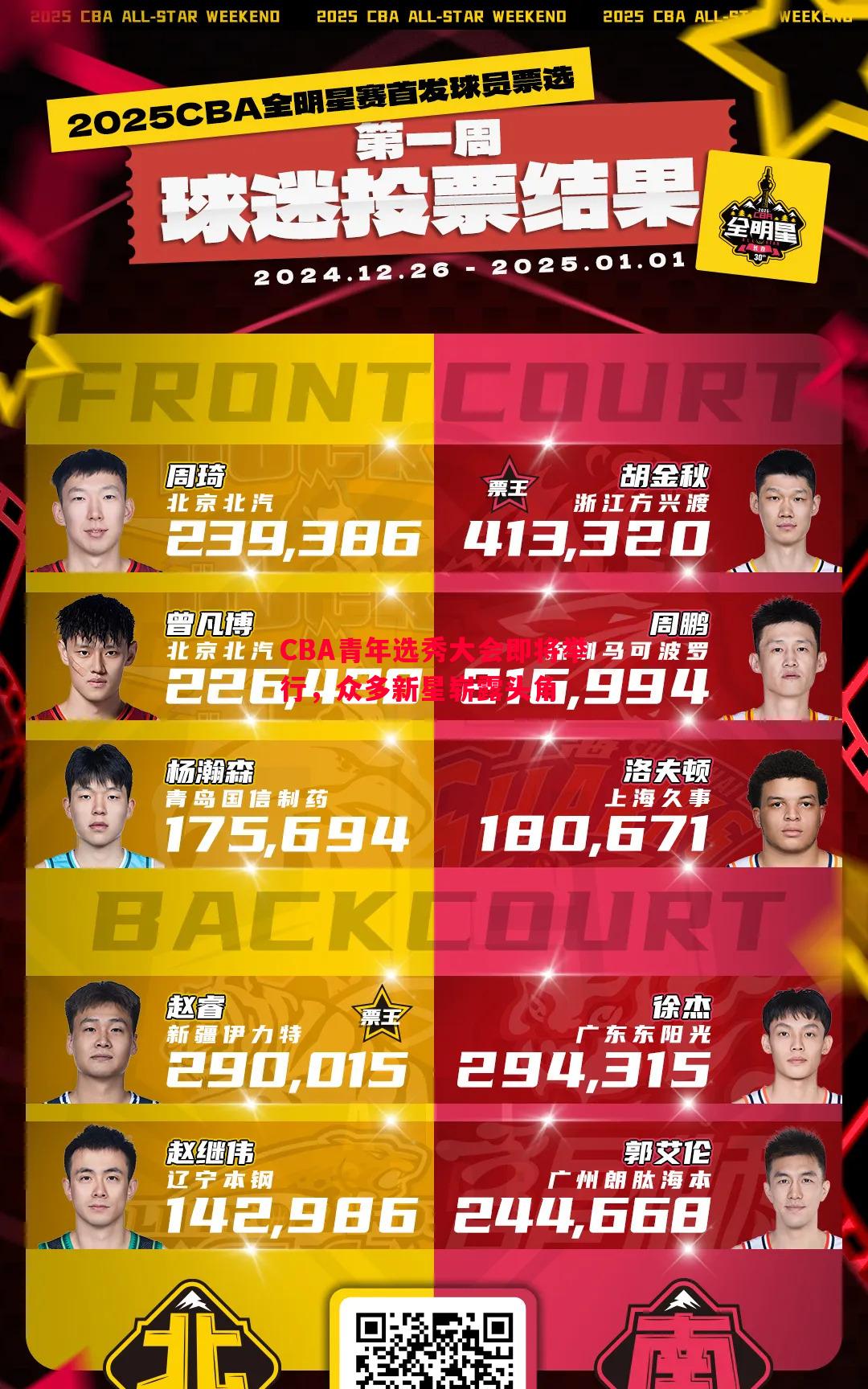 CBA青年选秀大会即将举行，众多新星崭露头角