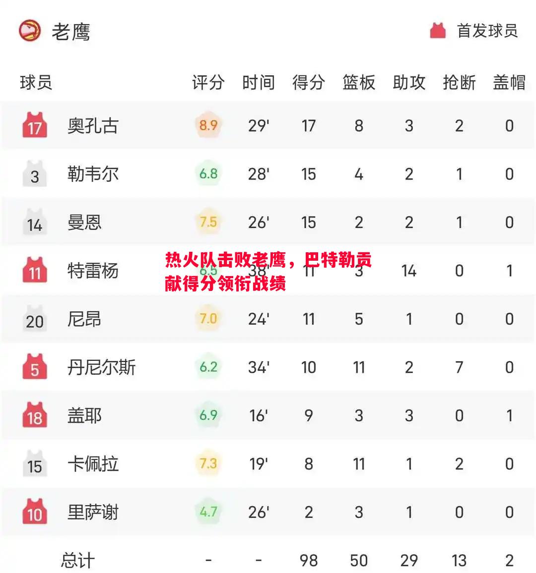 热火队击败老鹰,巴特勒贡献得分领衔战绩 热火队击败老鹰,巴特勒贡献得分领衔战绩
