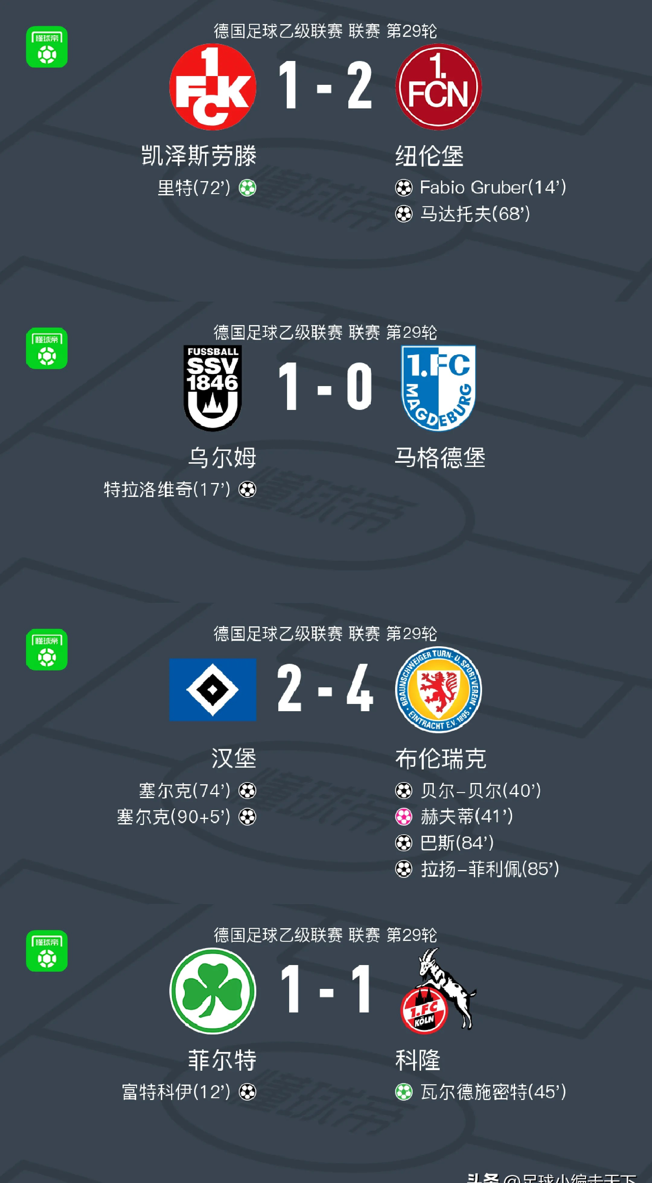 汉堡球队实现两连胜，朝着成功迈进