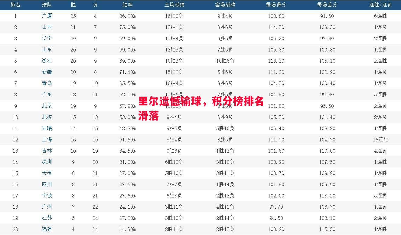 悟空体育-里尔遗憾输球，积分榜排名滑落