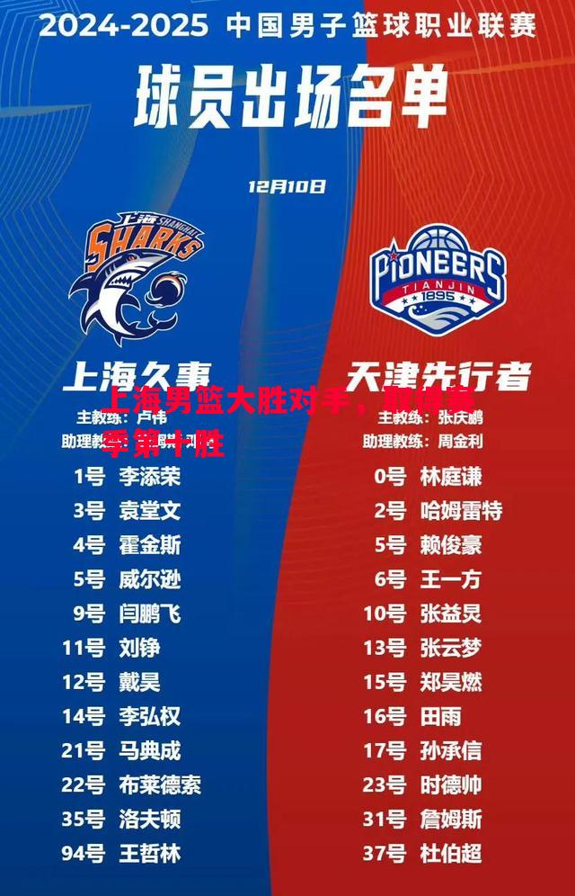 上海男篮大胜对手，取得赛季第十胜