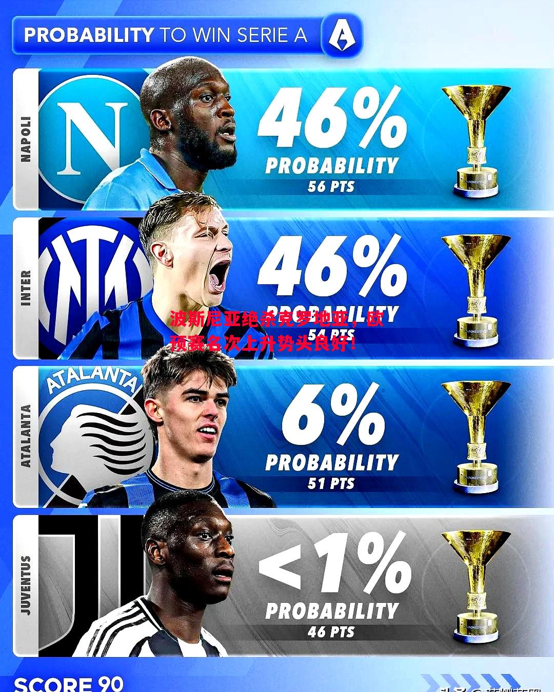 悟空体育-波斯尼亚绝杀克罗地亚，欧预赛名次上升势头良好！