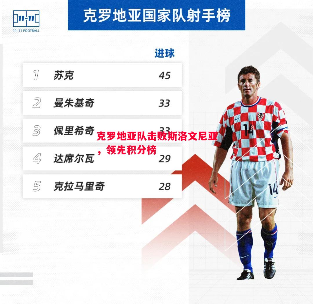 悟空体育官方网站-克罗地亚队击败斯洛文尼亚，领先积分榜