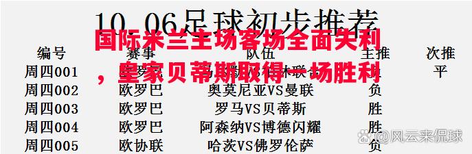 国际米兰主场客场全面失利，皇家贝蒂斯取得一场胜利