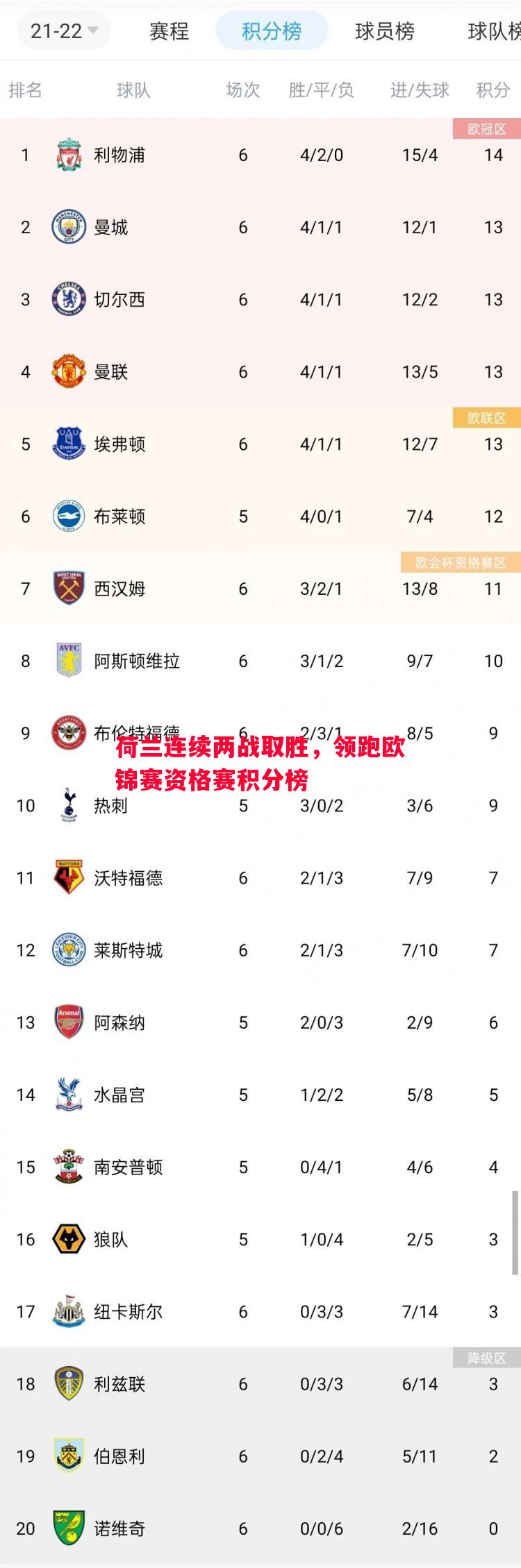 悟空体育官网-荷兰连续两战取胜，领跑欧锦赛资格赛积分榜