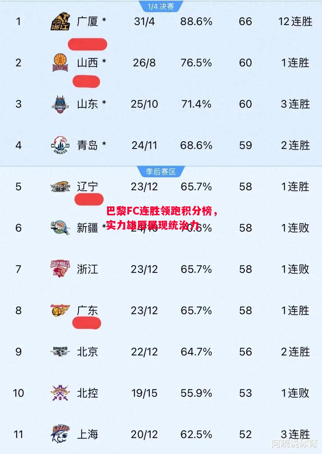 巴黎FC连胜领跑积分榜，实力雄厚展现统治力