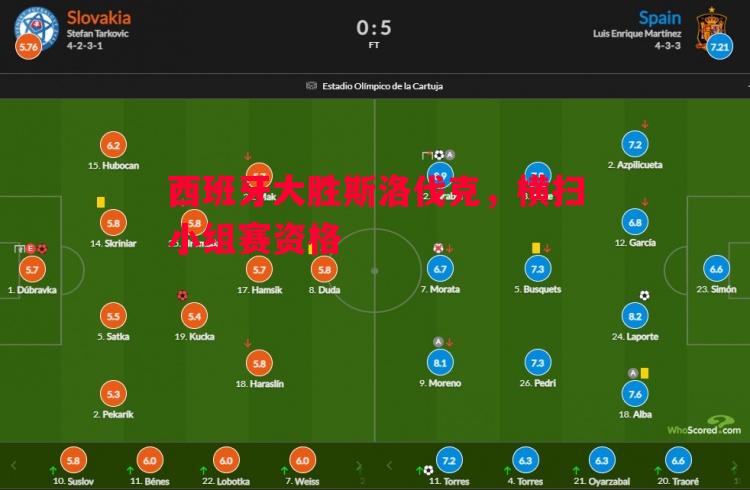 悟空体育官网-西班牙大胜斯洛伐克，横扫小组赛资格