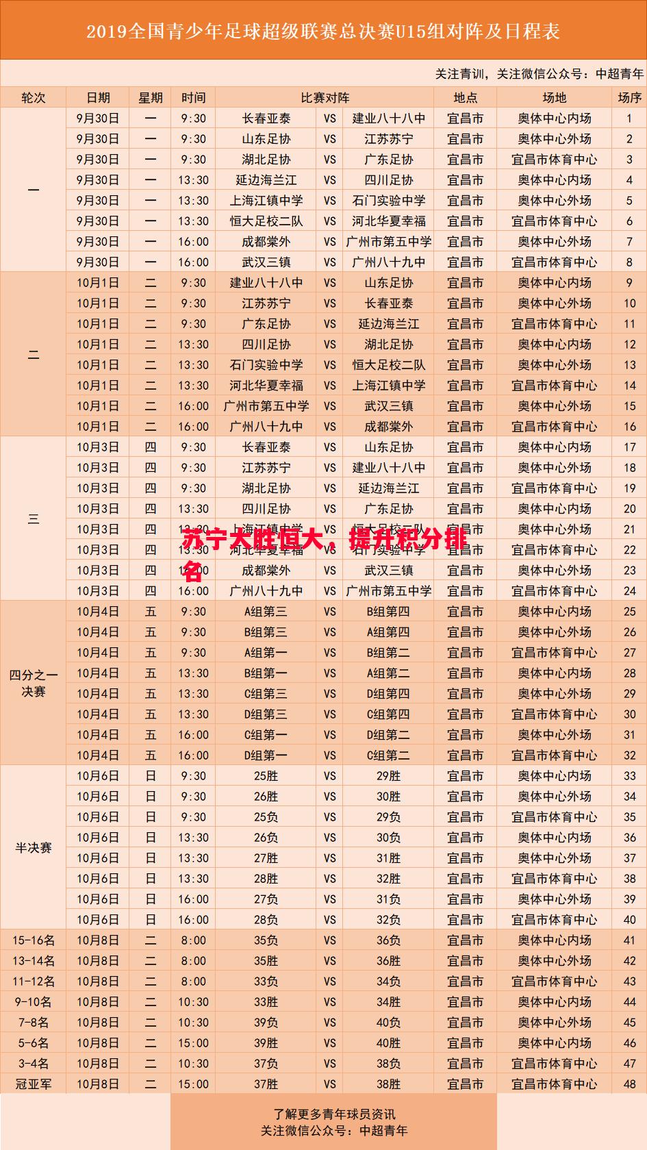 悟空体育-苏宁大胜恒大，提升积分排名