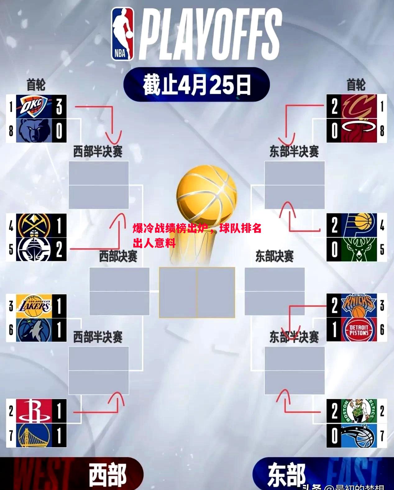 悟空体育官方网站-爆冷战绩榜出炉，球队排名出人意料