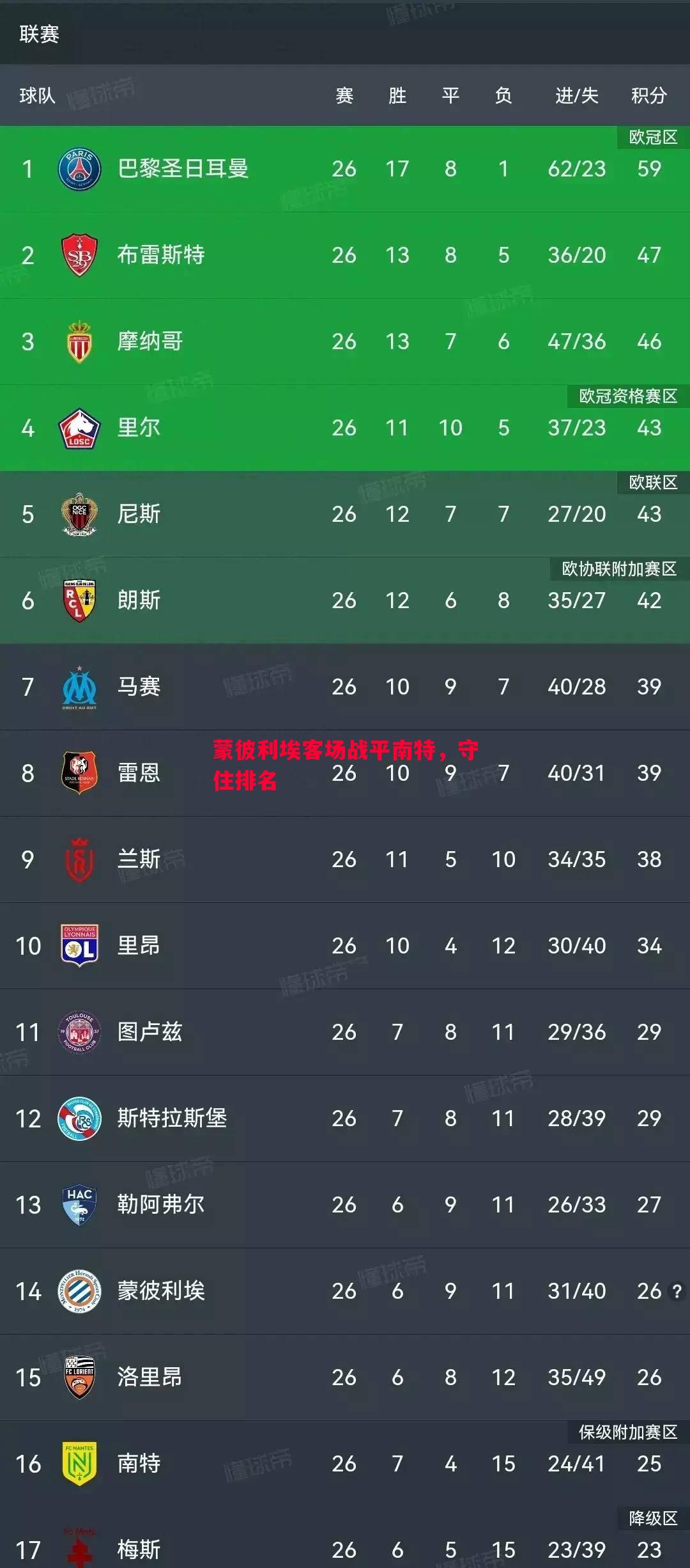 悟空体育官方网站-蒙彼利埃客场战平南特，守住排名