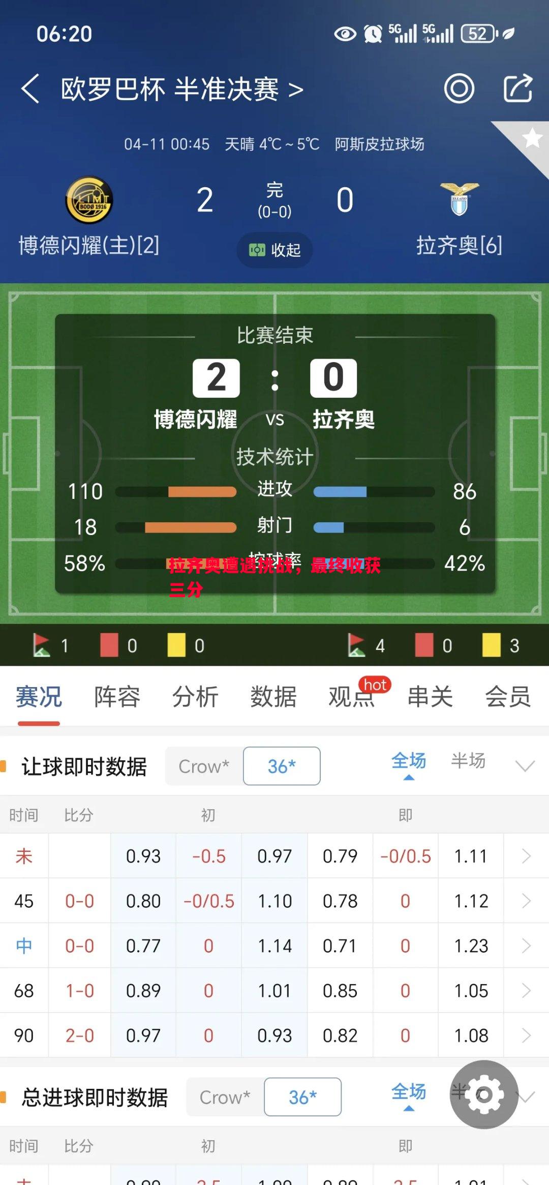 悟空体育-拉齐奥遭遇挑战，最终收获三分