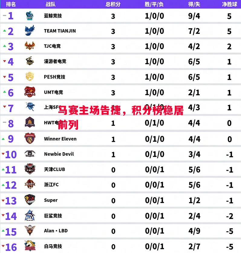 悟空体育-马赛主场告捷，积分榜稳居前列