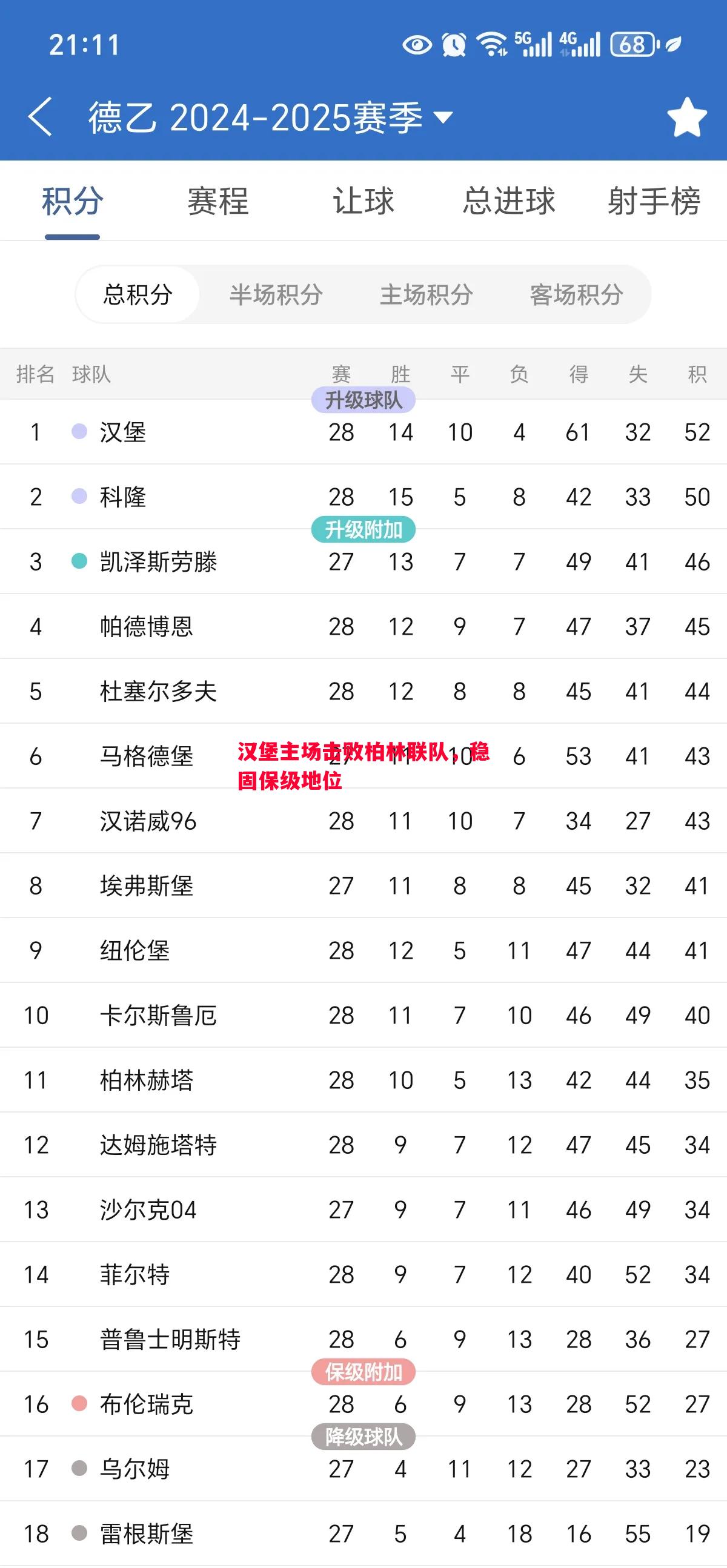 悟空体育-汉堡主场击败柏林联队，稳固保级地位