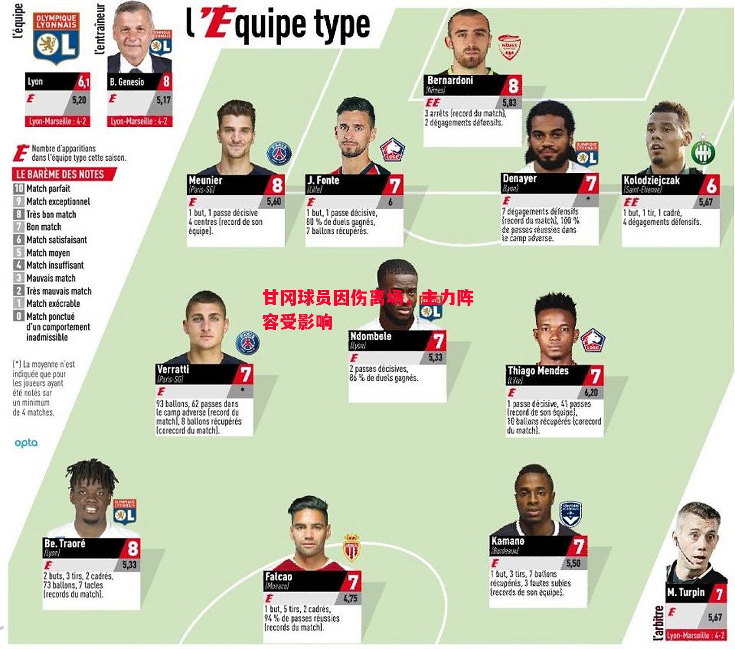 悟空体育官方网站-甘冈球员因伤离场，主力阵容受影响