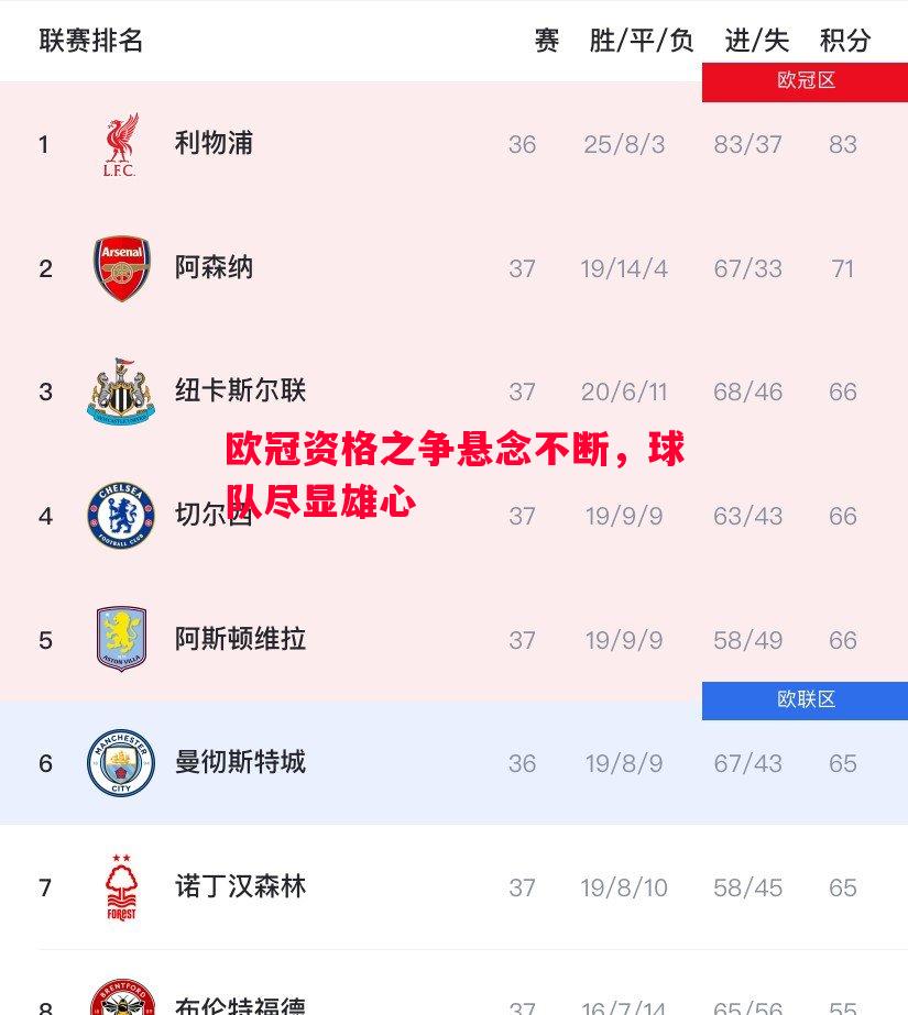 悟空体育官方网站-欧冠资格之争悬念不断，球队尽显雄心