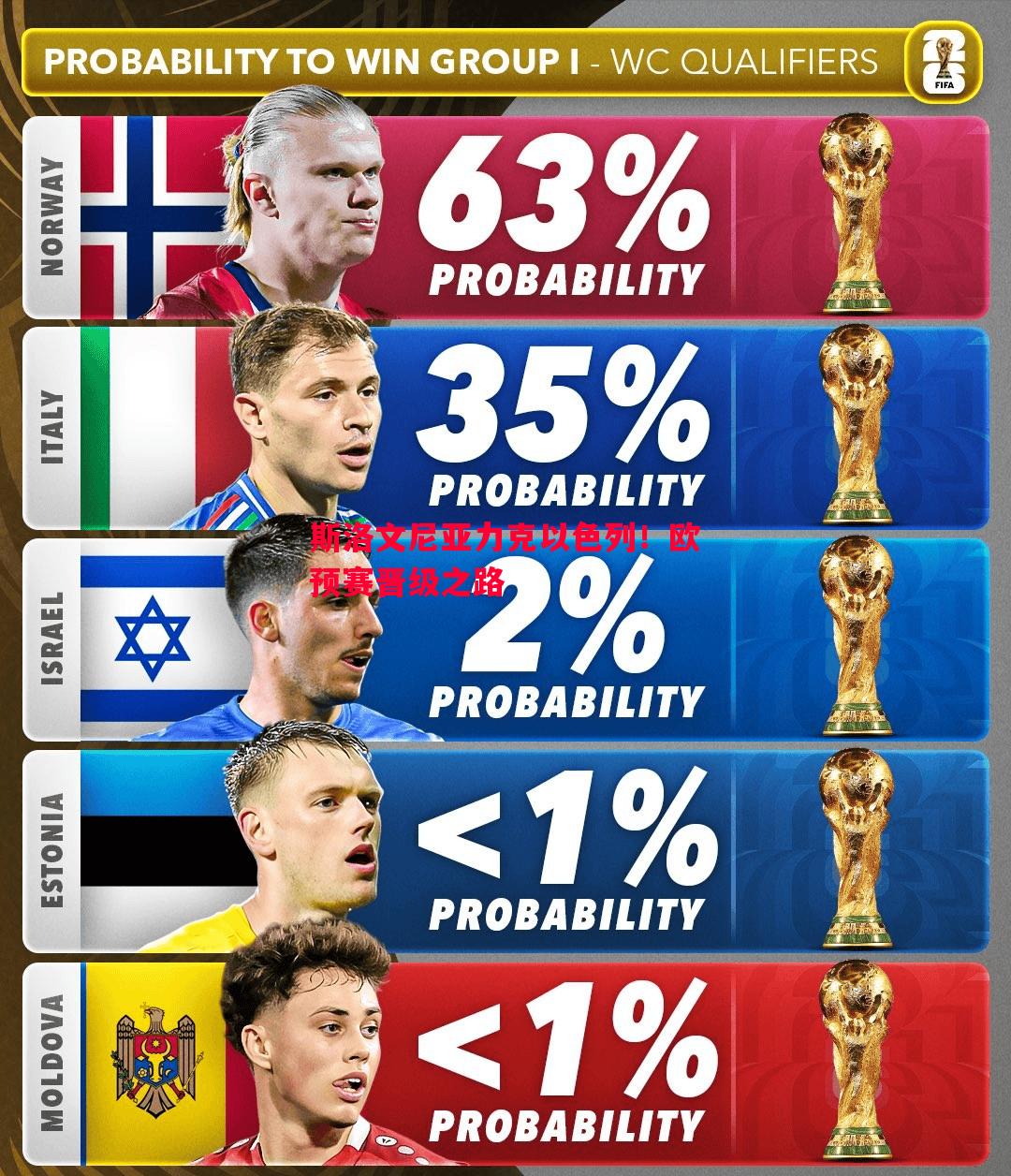 悟空体育-斯洛文尼亚力克以色列！欧预赛晋级之路