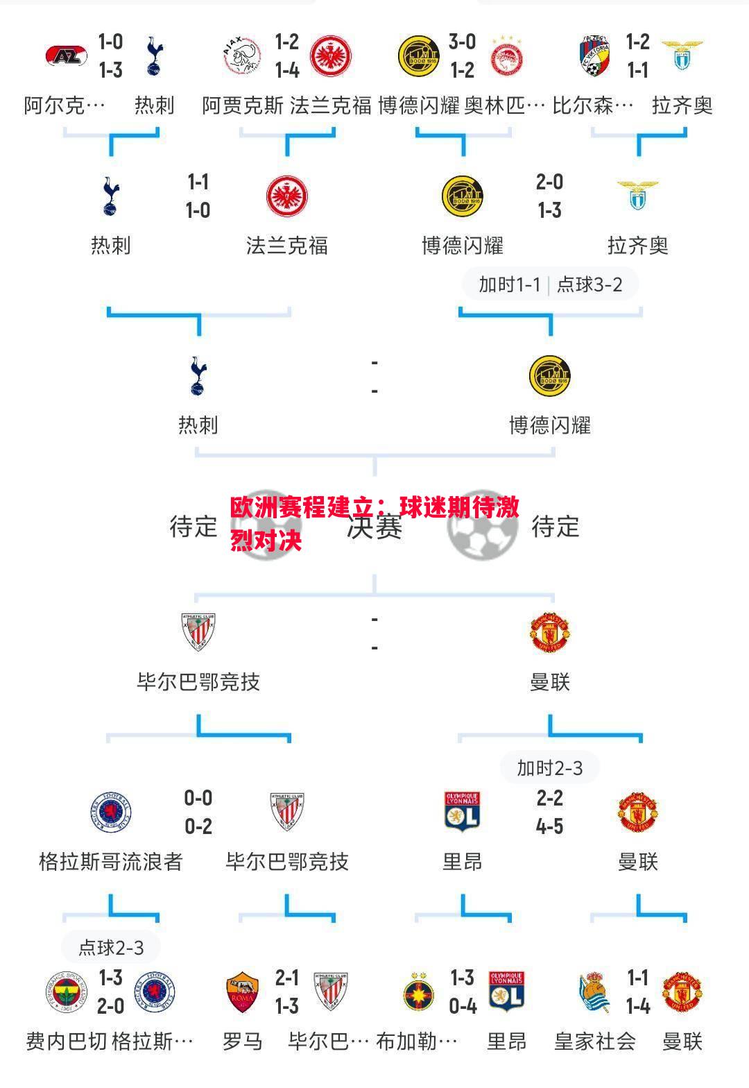 欧洲赛程建立:球迷期待激烈对决 欧洲赛程建立:球迷期待激烈对决