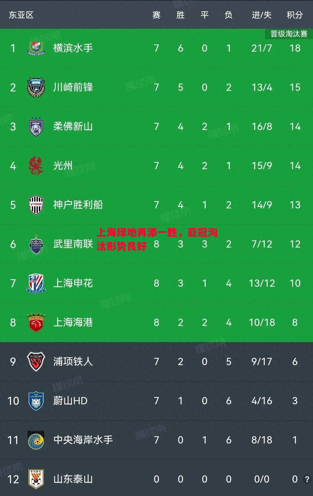悟空体育官方网站-上海绿地再添一胜，亚冠淘汰形势良好