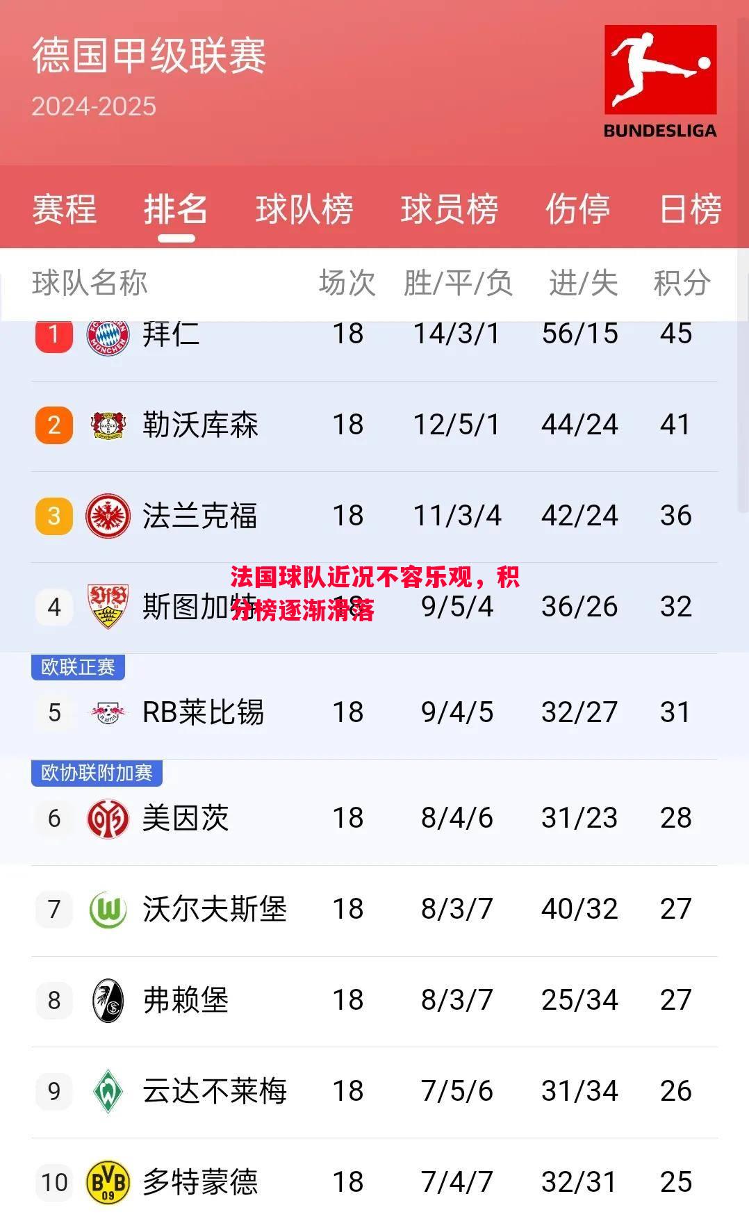 悟空体育官网-法国球队近况不容乐观，积分榜逐渐滑落