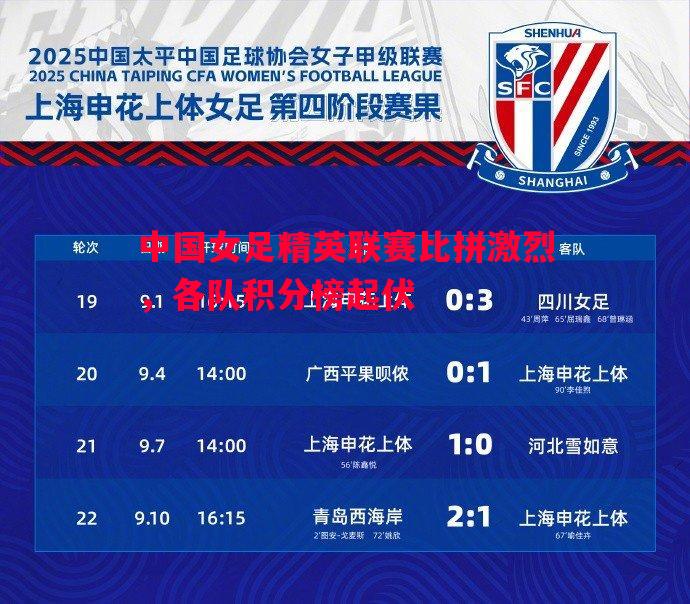 中国女足精英联赛比拼激烈,各队积分榜起伏 中国女足精英联赛比拼激烈,各队积分榜起伏